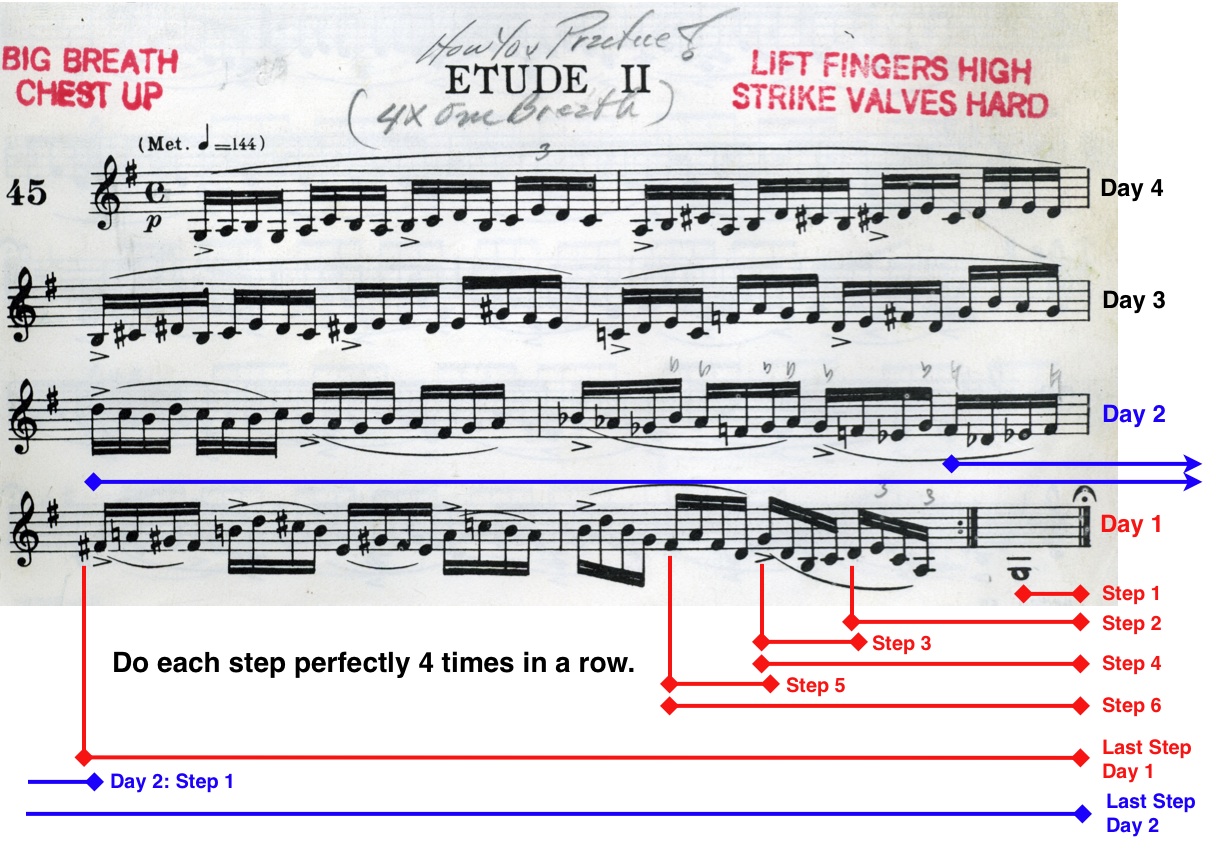 How Herbert L. Clarke Fixed Claude Gordon's Trumpet Playing - Part 2 of 4